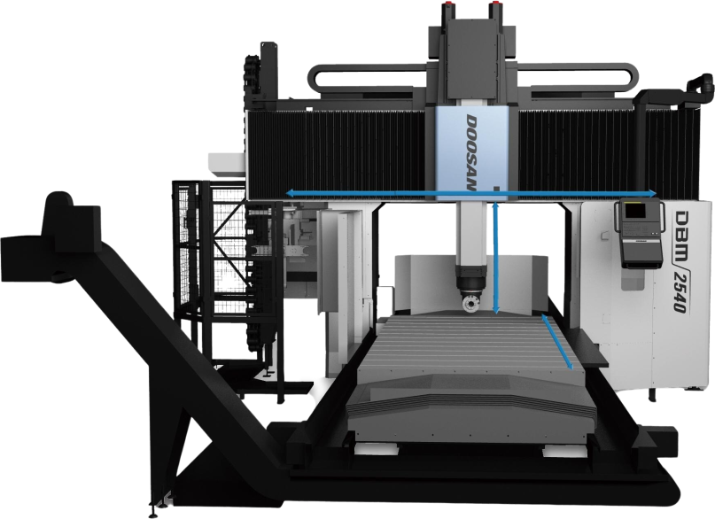 Doosan DBM 2540 Double Column Moving Cross Rail Machining Centres